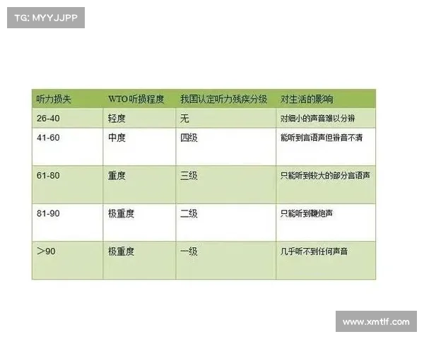 残疾人运动分级改革探索 新增智力障碍分级标准推动更公平竞技环境 残疾人运动分级改革探索 新增智力障碍分级标准推动更公平竞技环境